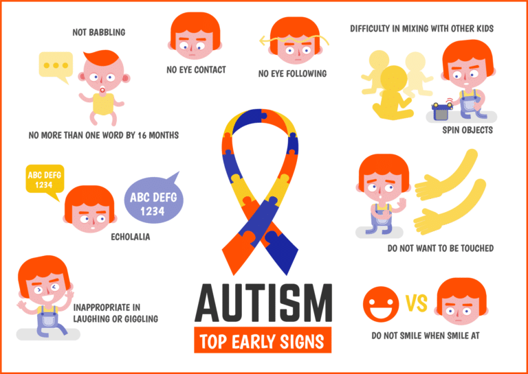 autism inforgraphic