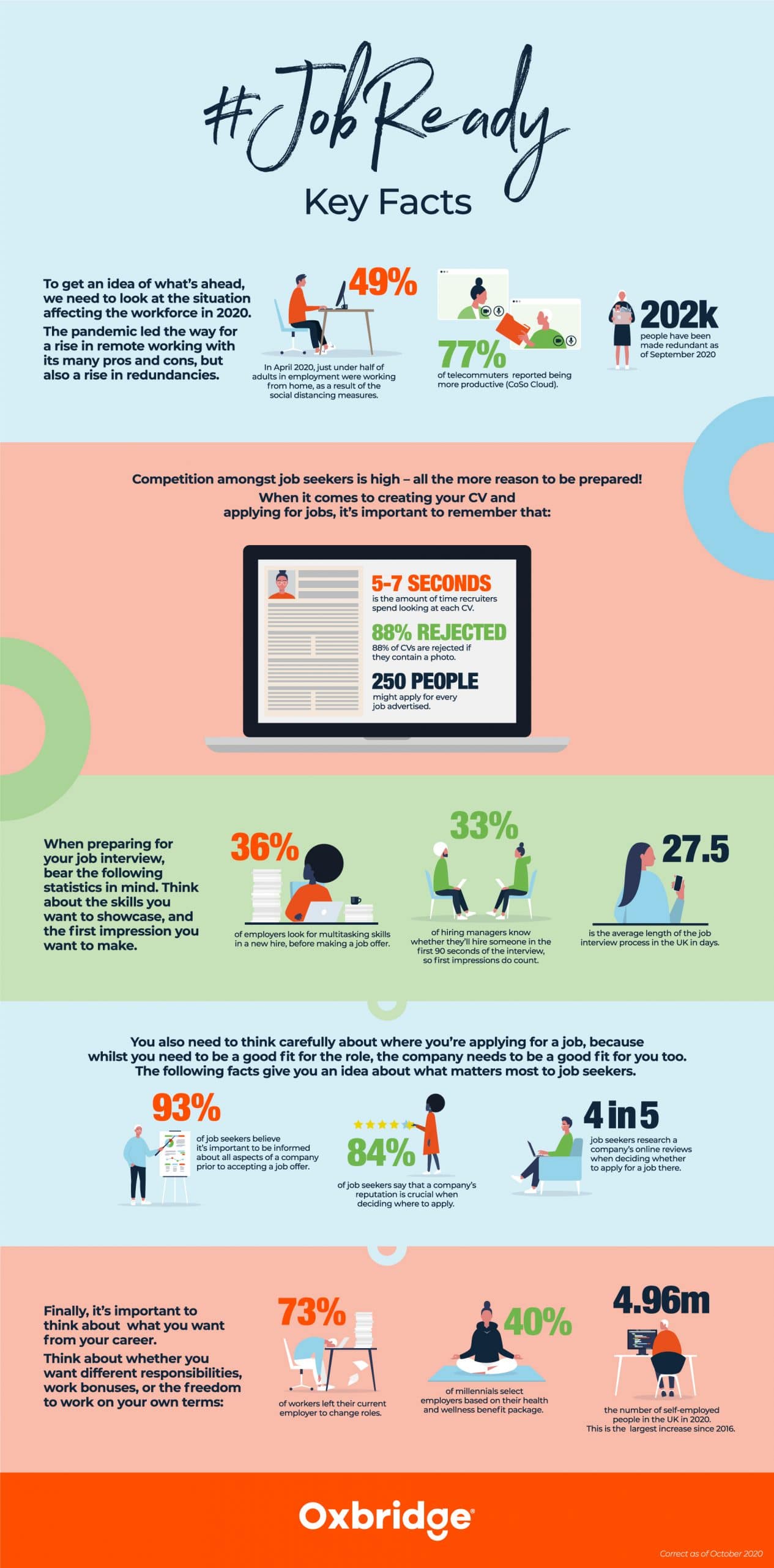 Employment infographic statistics jobs career searching job hunting facts