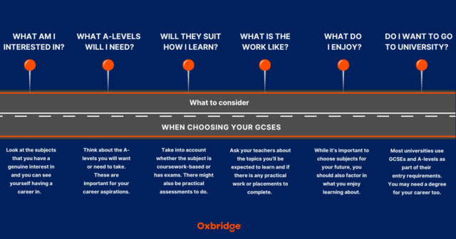 The Complete Guide To Choosing GCSEs 2024 Edition Oxbridge   GCSEs Guide Infographic Rectangle WP 640x336 