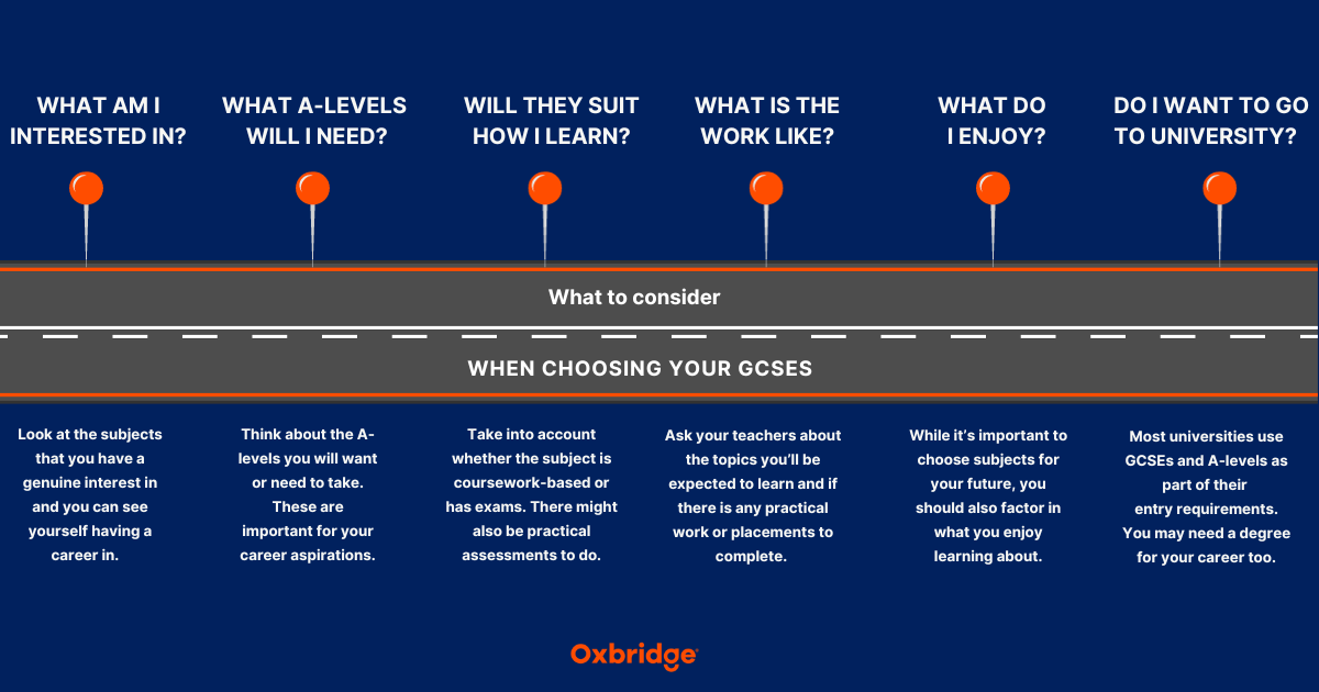 The Complete Guide To Choosing GCSEs 2024 Edition Oxbridge   GCSEs Guide Infographic Rectangle WP 